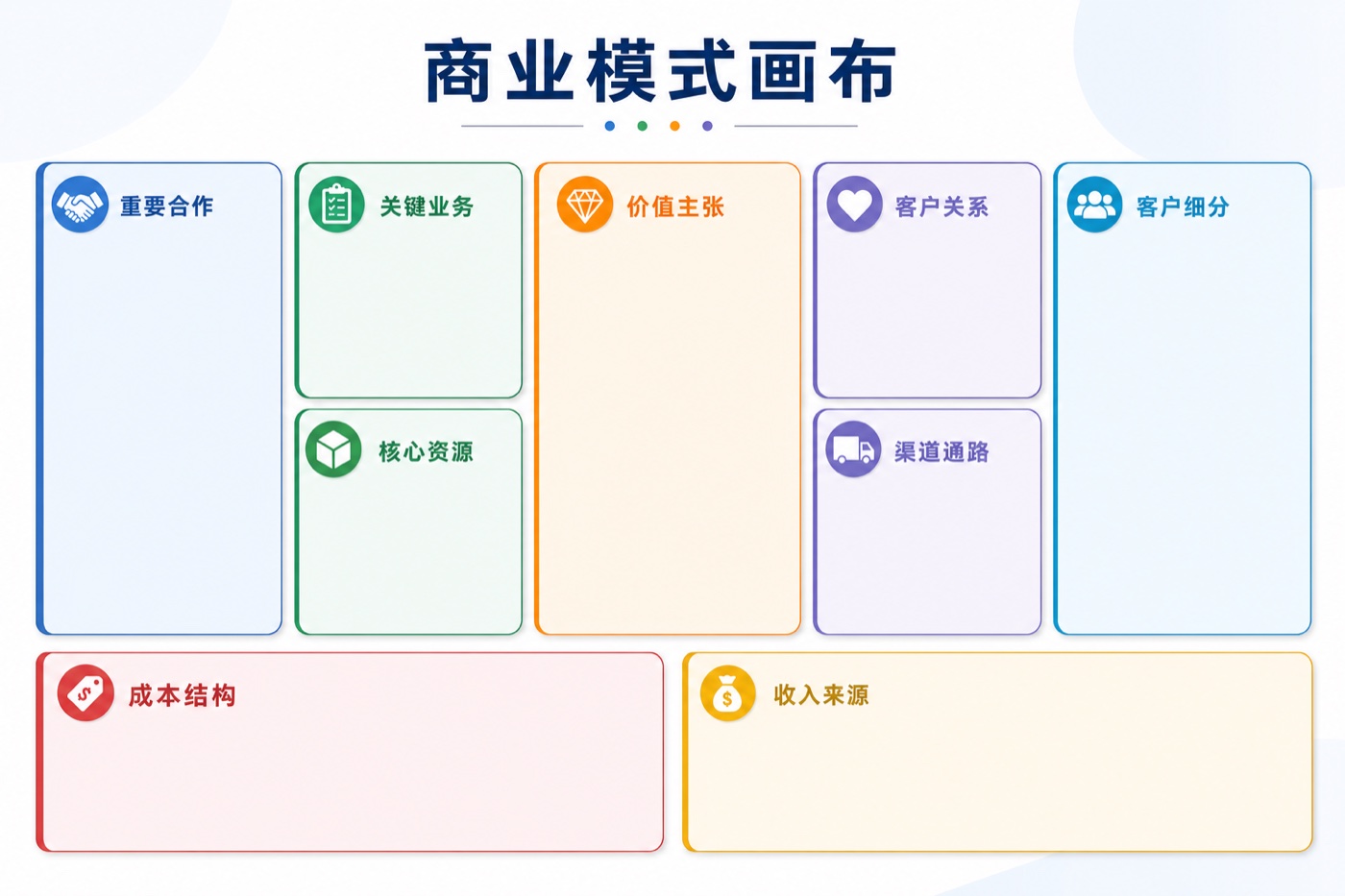 商业模式画布教学课件示例